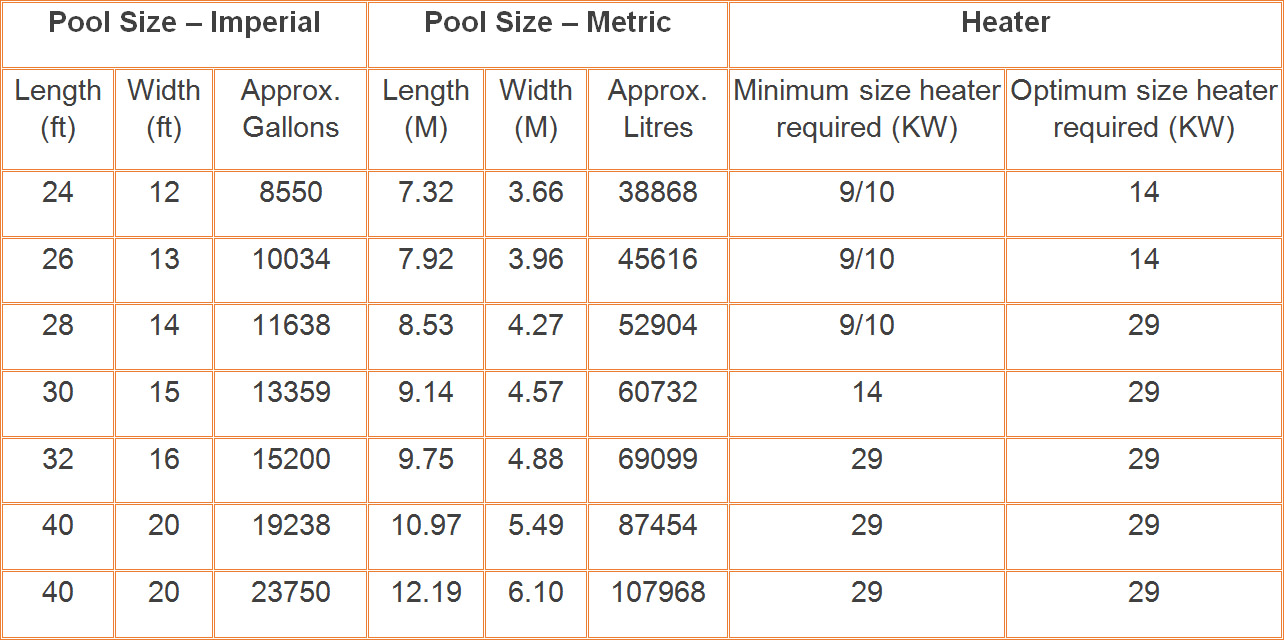 swimming pool heat pump details